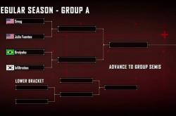 -关于街霸6赛程公布，焦点大战一触即发的信息