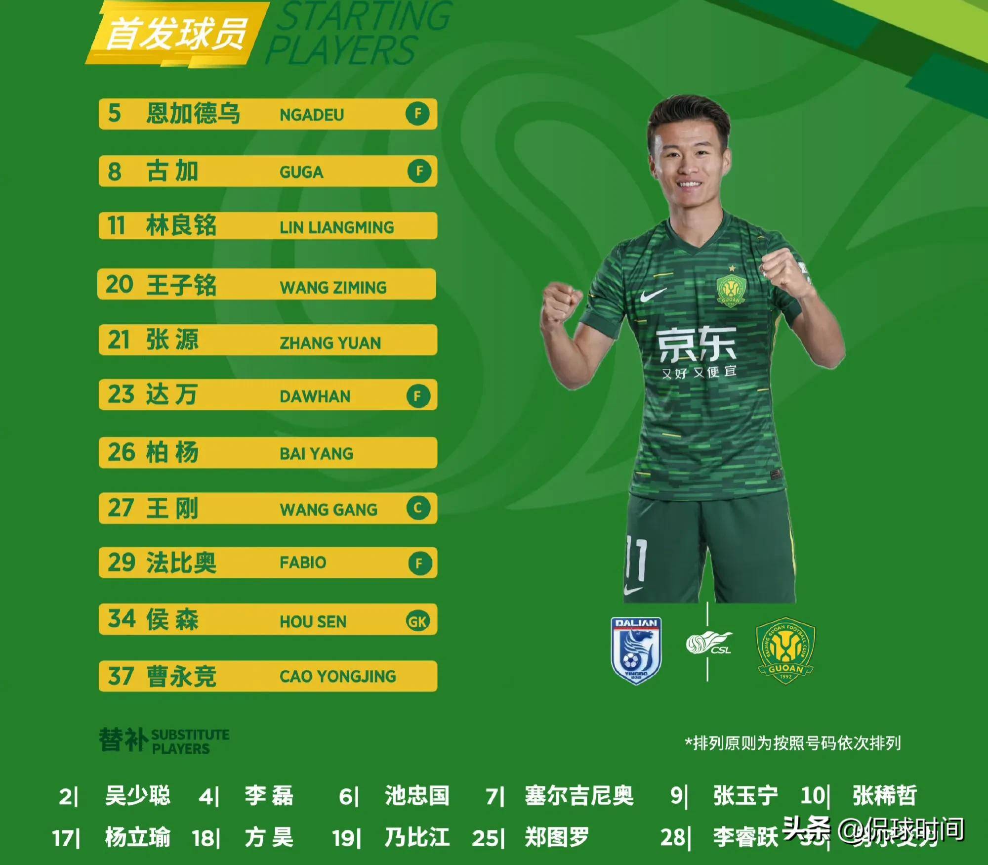 大连一方士气高涨,备战对阵北京国安的简单介绍 大连一方士气高涨,备战对阵北京国安的简单介绍