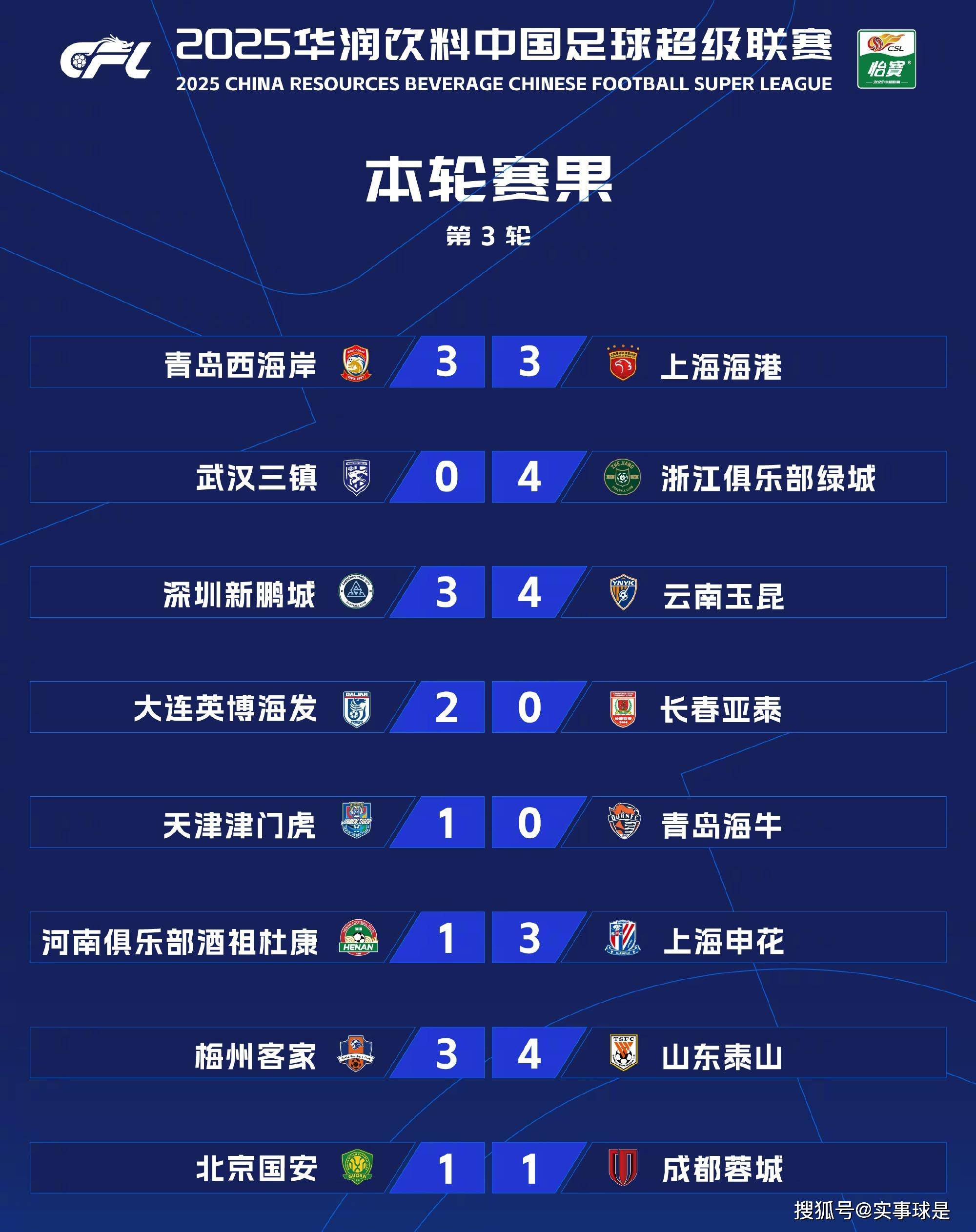 破空出世，富力淘汰鲁能晋级亚冠四强的简单介绍